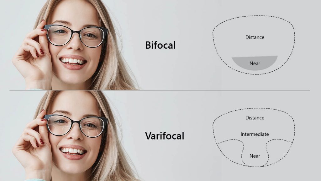 Varifocal glasses suitable for computer 
