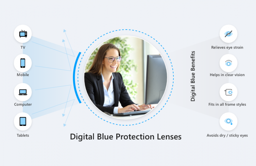 Top 5 benefits of Blue light blocking glasses?