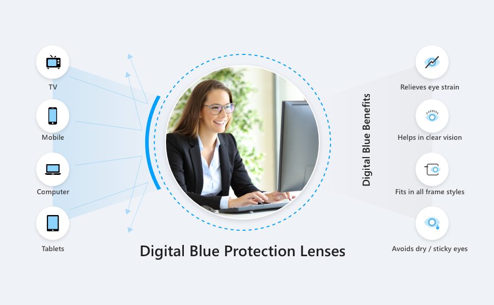 benefits of Blue light blocking glasses